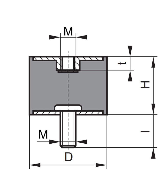 Skizze Gummipuffer / Schwingungsdämpfer zylindrisch Typ BZ
